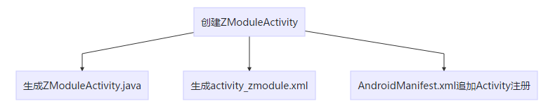 玩转Android Studio自定义模板插件-MVP模板为例_乘月网_专注于移动互联网_android开发_html开发_java开发_linux运维_php开发_web开发