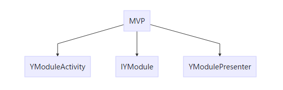 玩转Android Studio自定义模板插件-MVP模板为例_乘月网_专注于移动互联网_android开发_html开发_java开发_linux运维_php开发_web开发